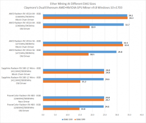 amd-block-chain-driver