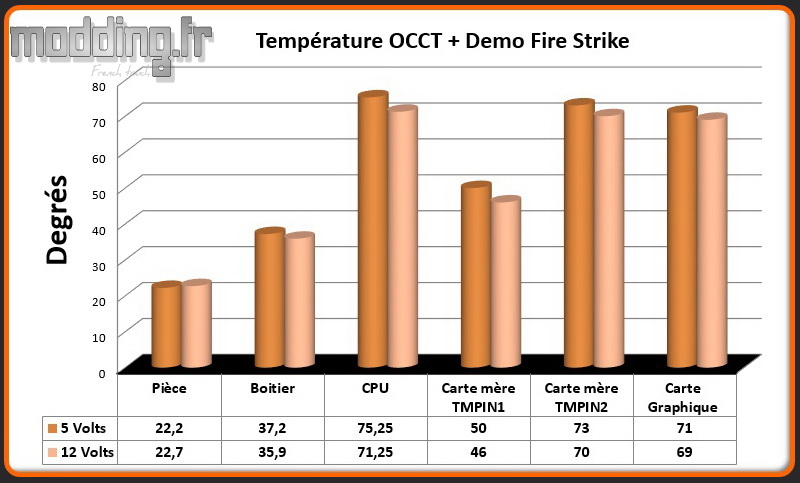 T° OCCT+Fire Strike GX 909