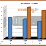 Alphacool_Eisbear420_test_temp