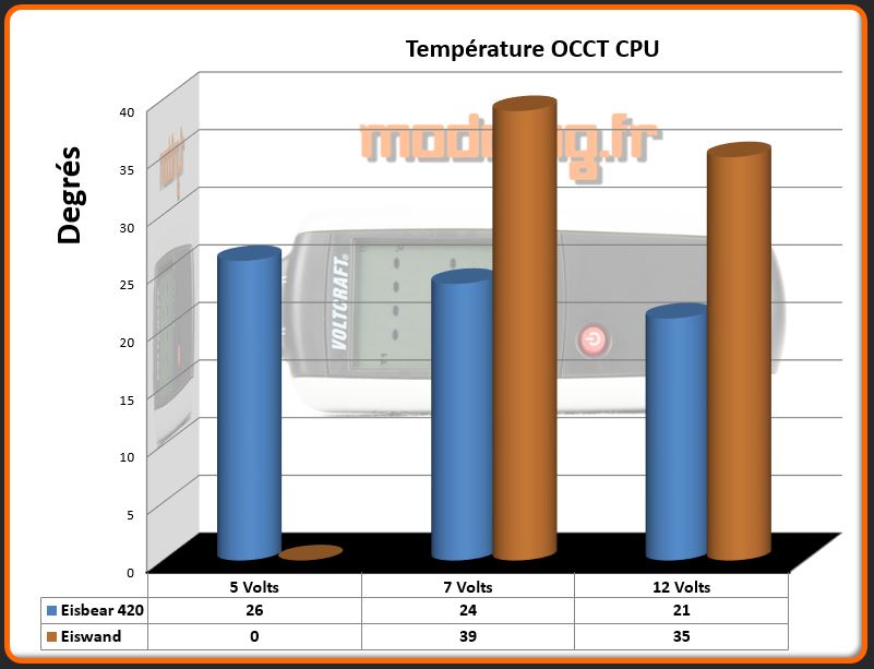 Alphacool_Eisbear420_test_temp
