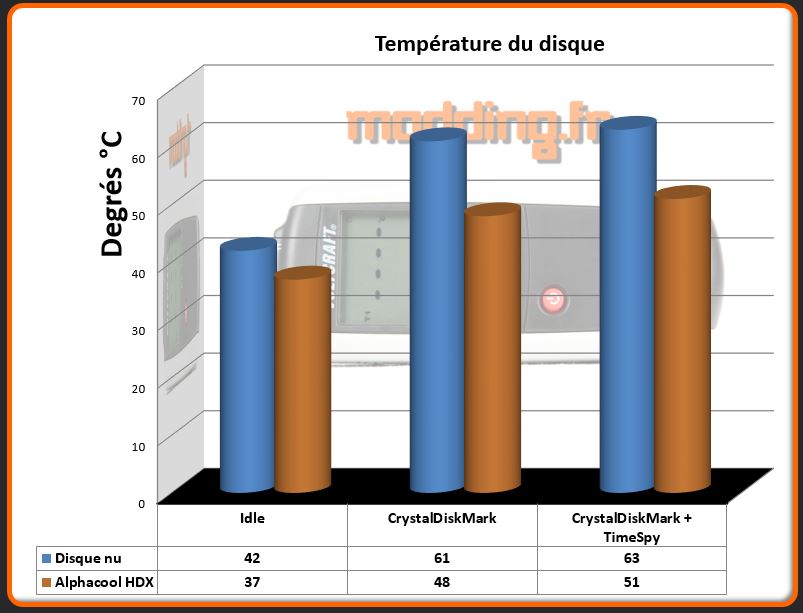 Alphacool_HDX_temp