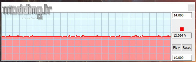 Graph 12V Fire Strike MasterWatt 650