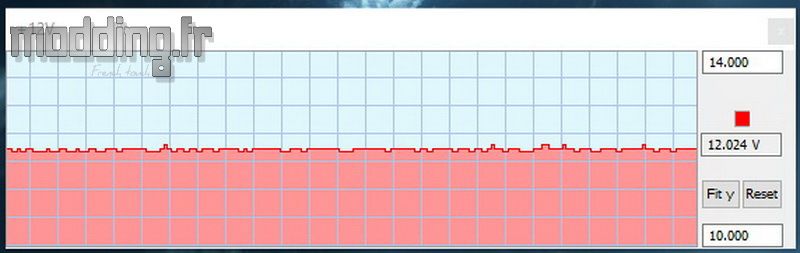 Graph 12V OCCT + Fire Strike MasterWatt 650