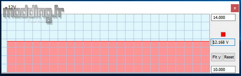 Graph 12V OCCT MasterWatt 650