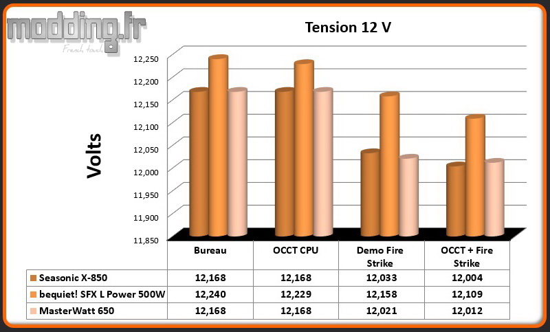 Tension MasterWatt 650 12 Volt