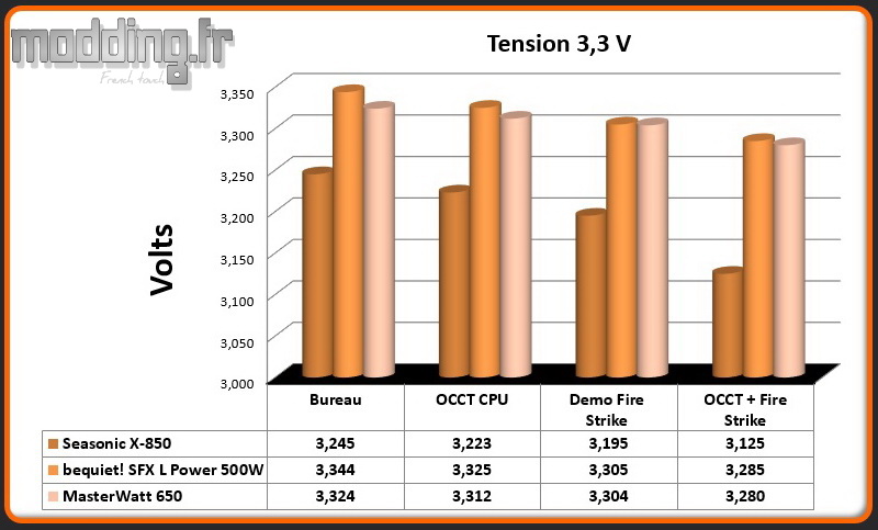 Tension MasterWatt 650 3.3 Volts