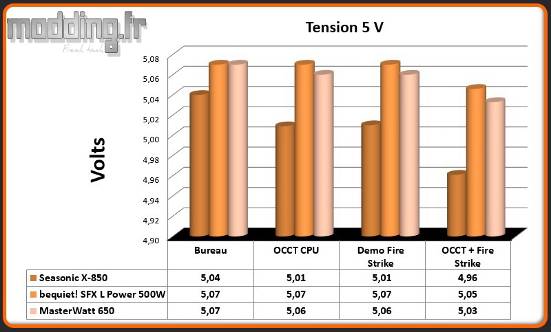 Tension MasterWatt 650 5 Volt