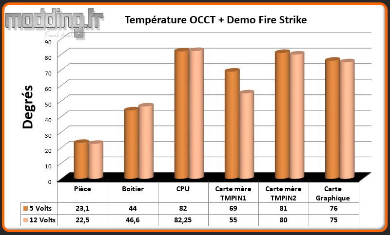 T° OCCT+Fire Strike Spec 04 TG
