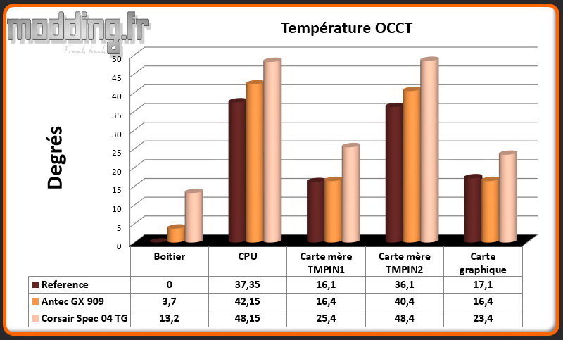 T° OCCT Spec 04 TG - Comparatif