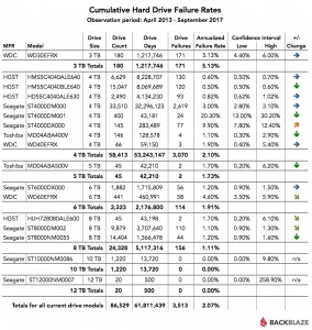 blog_chart_q3_2017_lifetime-1_resultat