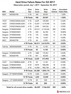 blog_chart_q3_2017_only_resultat