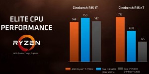 Ryzen-7-2700U-y-Ryzen-5-2500U-Cinebench-740x368