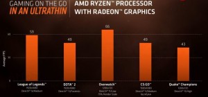 Ryzen-7-2700U-y-Ryzen-5-2500U-Juegos-740x345