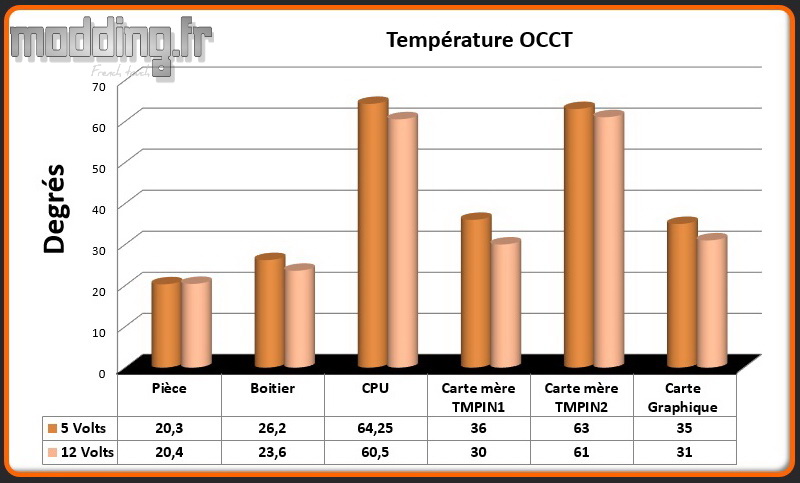 T° OCCT Dark Base 700