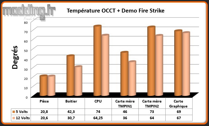 T° OCCT+Fire Strike Dark Base 700
