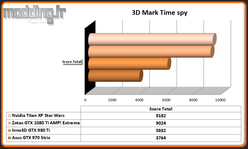3D Mark Time Spy Titan XP