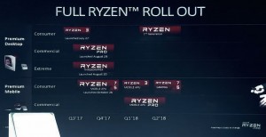 AMD-Ryzen-2000-Roadmap