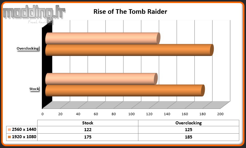 Jeu Rise of the Tomb Raider Titan XP OC