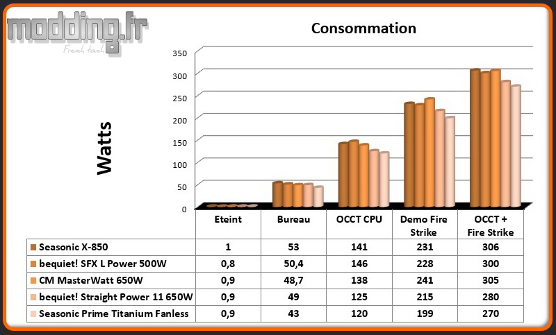 Consommation Prime Titanium Fanless