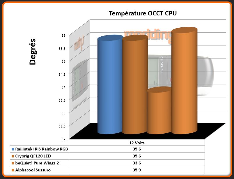 Raijintek iris fan comparo