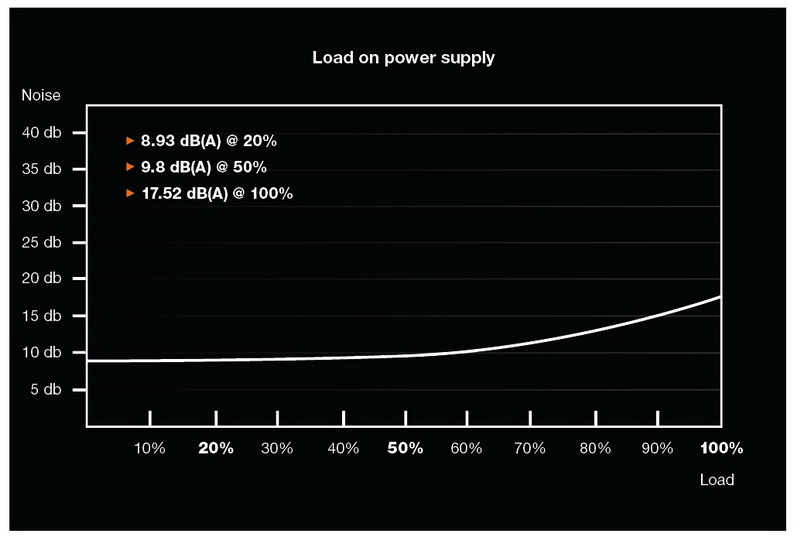 Straight Power 11 44