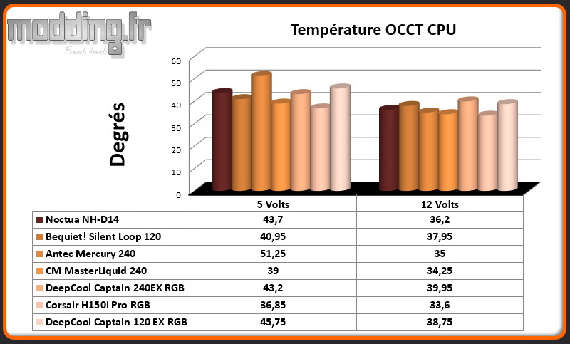 Temperature OCCT CPU BaronKase Liquid