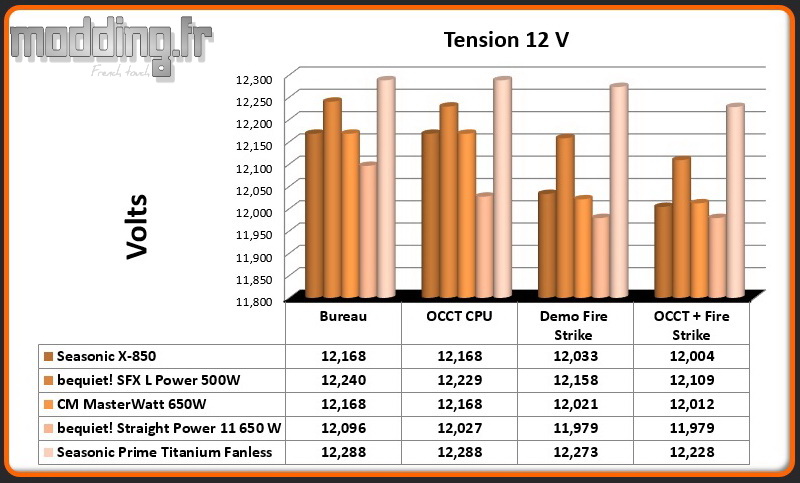 Tension Prime Titanium Fanless 12 Volt