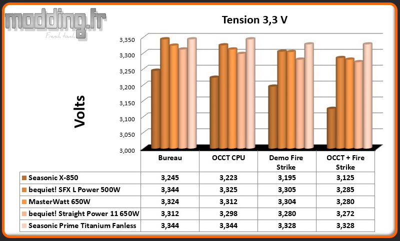 Tension Prime Titanium Fanless 3.3 Volt