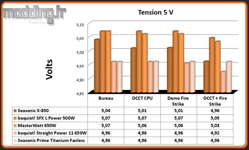 Tension Prime Titanium Fanless 5 Volt