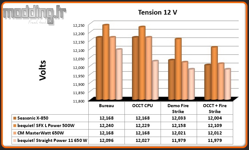 Tension Straight Power 11 12 Volt