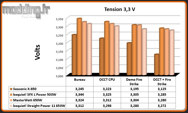 Tension Straight Power 11 3.3 Volt