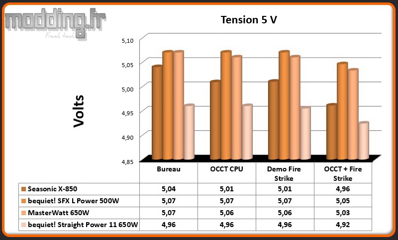 Tension Straight Power 11 5 Volt
