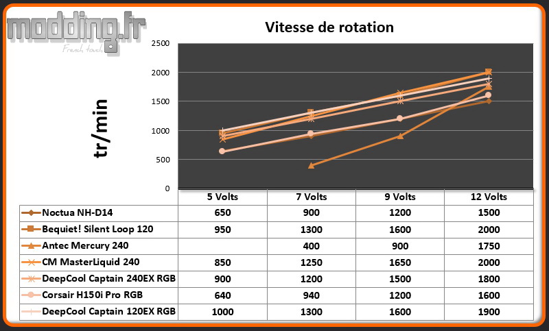 Vitesse de rotation Ventilateur BaronKase Liquid