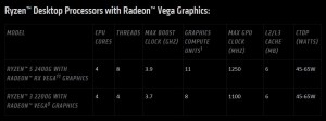 ryzen-desktop-cpus-with-vega-graphics