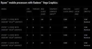 ryzen-mobile-processors-with-vega-graphics