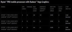 ryzen-pro-mobile-processors-with-vega-graphics