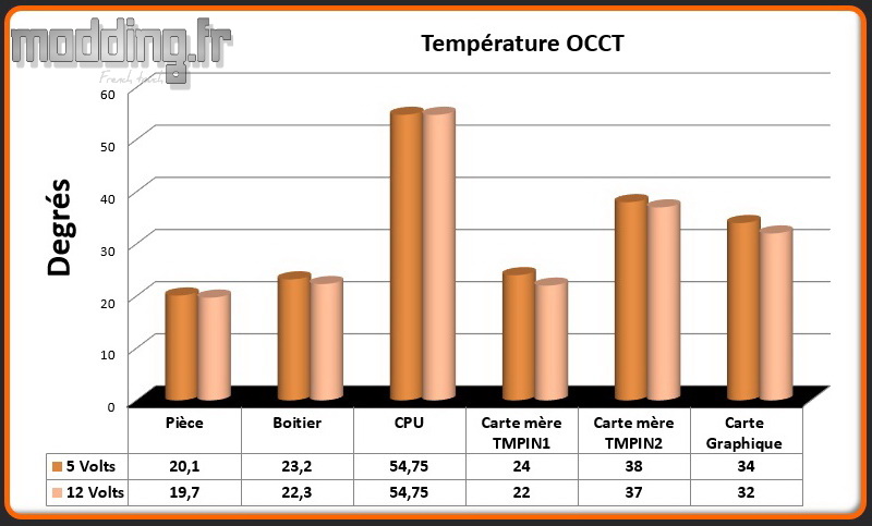 T° OCCT View 71TG