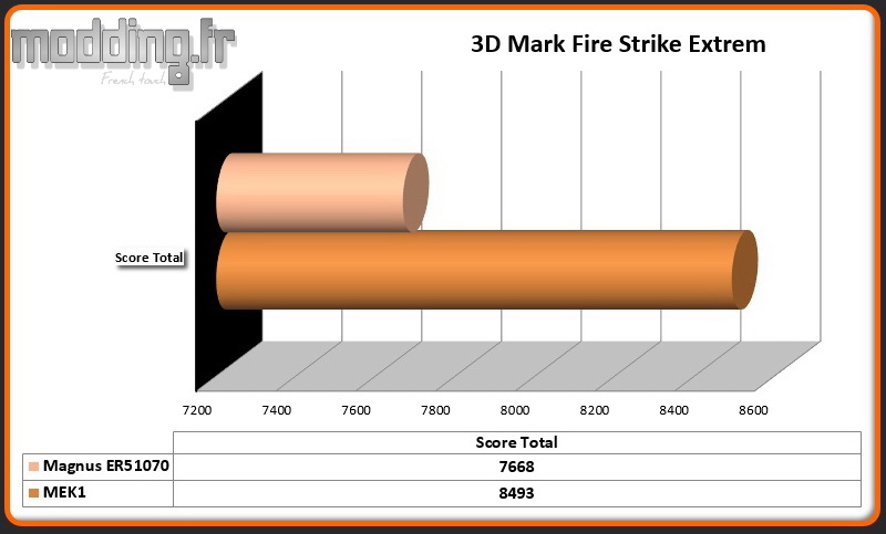 3D Mark Fire Strike Extrem Magnus ER51070