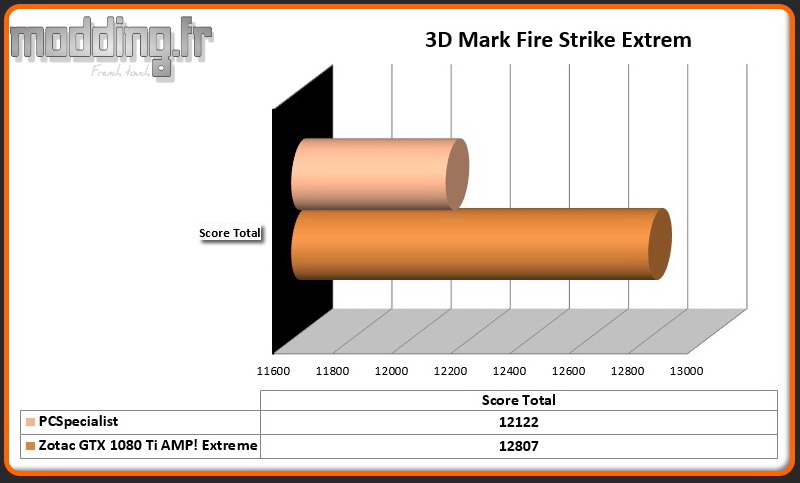 3D Mark Fire Strike Extrem PC-Specialist