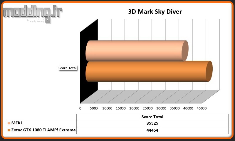 3D Mark Sky Diver MEK1