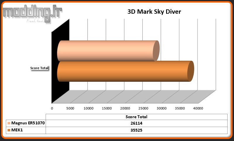 3D Mark Sky Diver Magnus ER51070