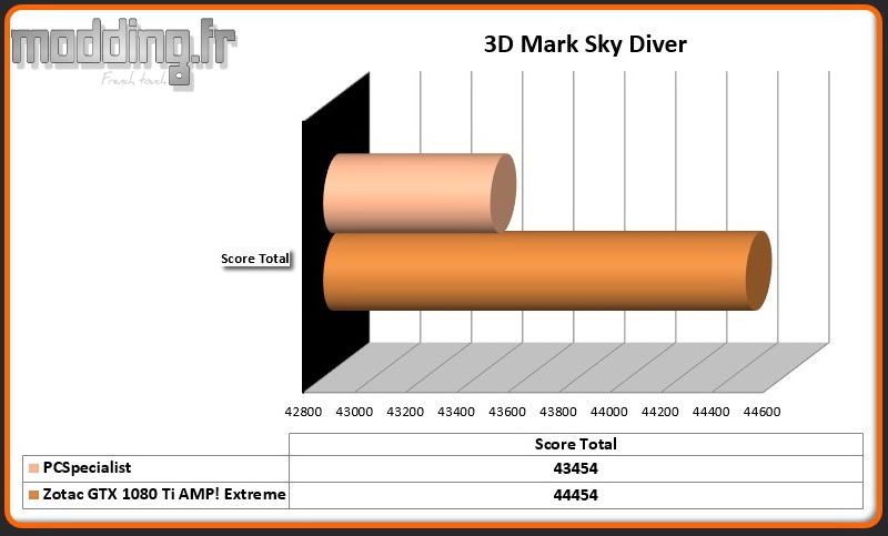 3D Mark Sky Diver PC-Specialist