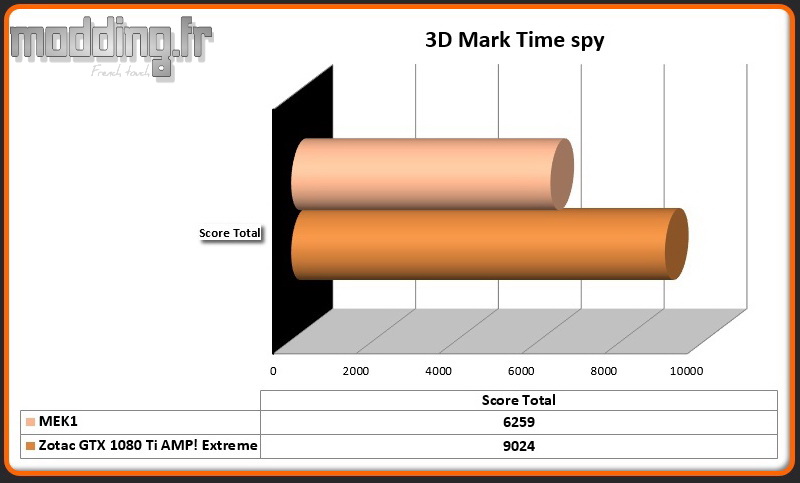 3D Mark Time Spy MEK1