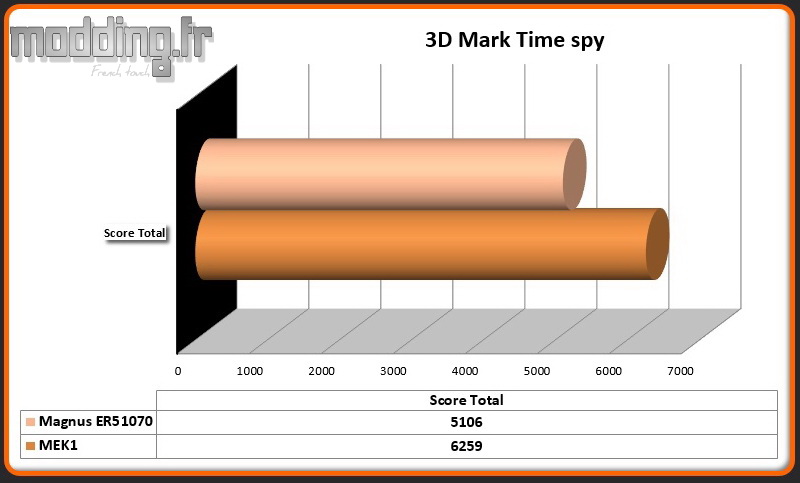 3D Mark Time Spy Magnus ER51070