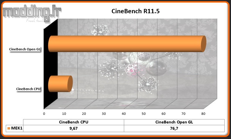 CineBench R11.5 MEK1