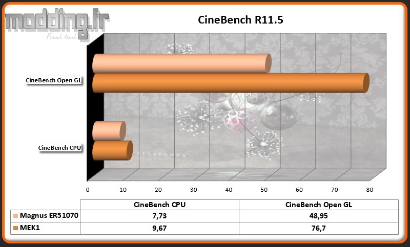 CineBench R11.5 Magnus ER51070