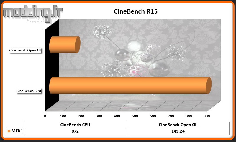 CineBench R15 MEK1a
