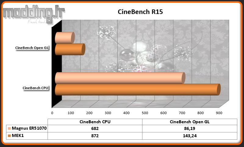 CineBench R15 Magnus ER51070