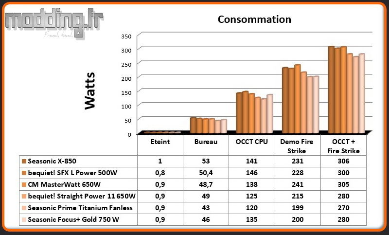 Consommation Focus Plus Gold