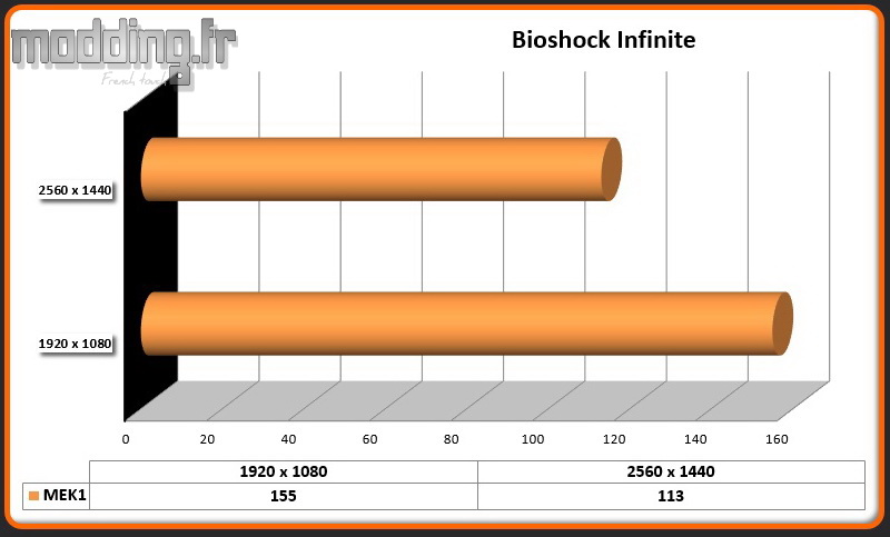 Jeu Bioshock Infinite MEK1
